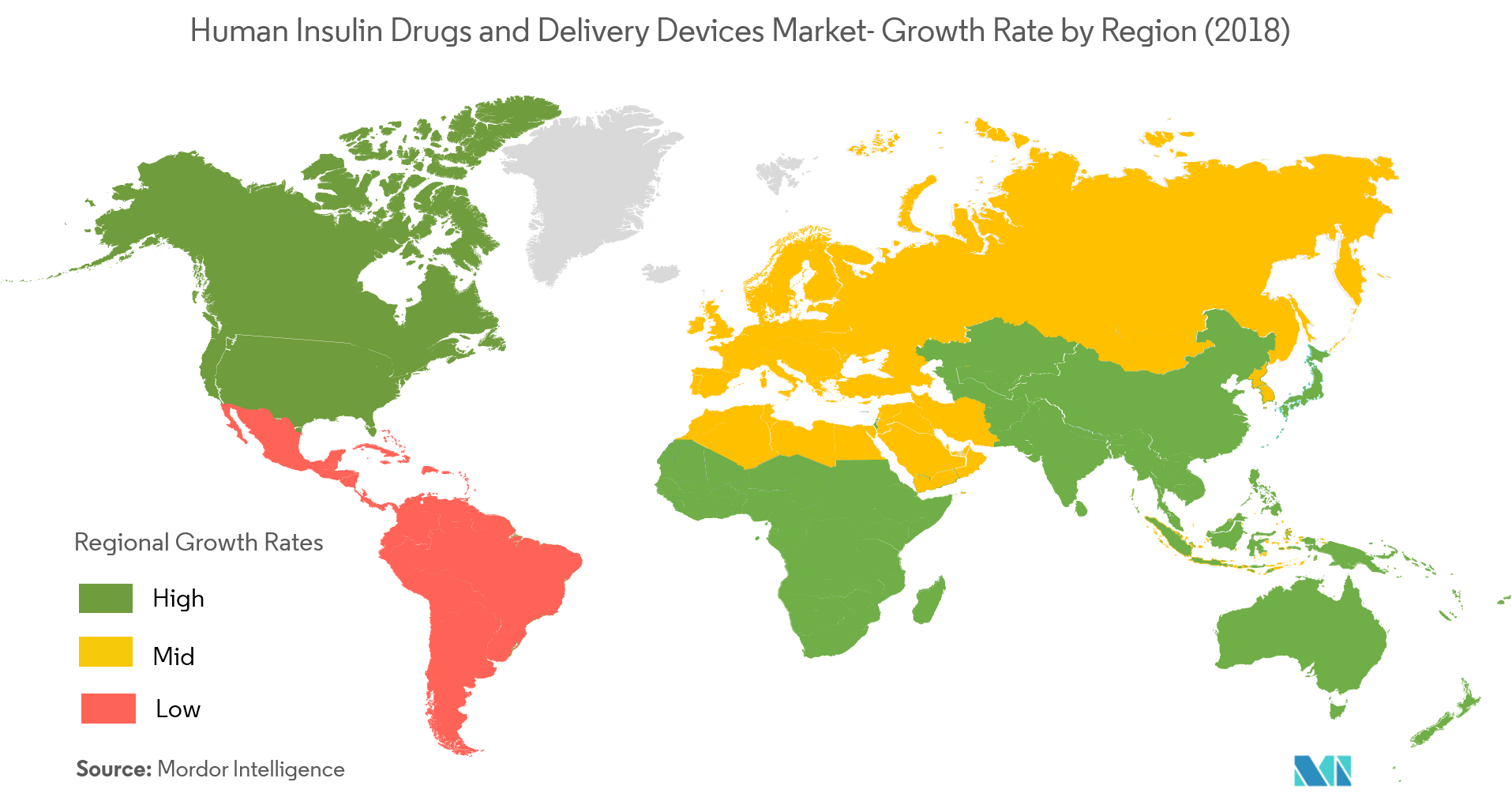Insulin drugs and Devices